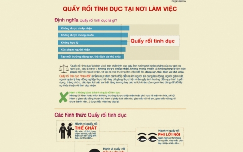 Quy tắc ứng xử về ph&ograve;ng, chống quấy rối t&igrave;nh dục tại nơi l&agrave;m việc 