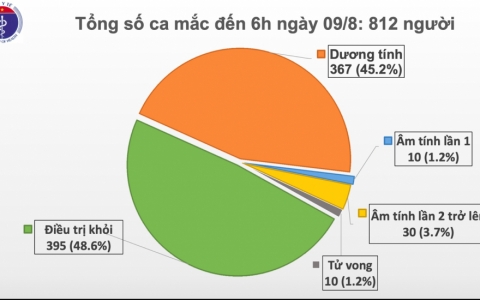Cập nhật t&igrave;nh h&igrave;nh dịch Covid - 19 