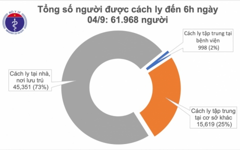 Cập nhật t&igrave;nh h&igrave;nh dịch Covid-19